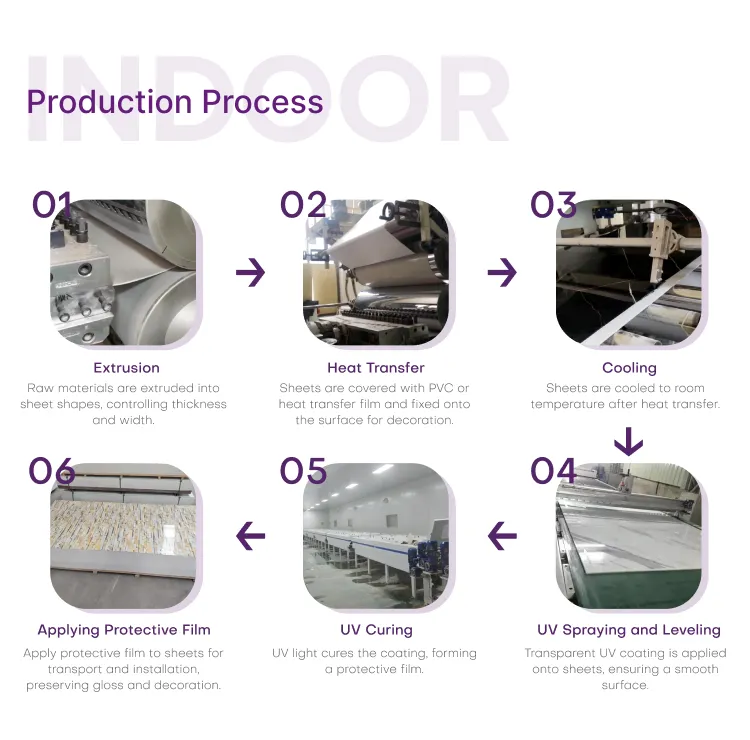 pvc-marble-sheet-process