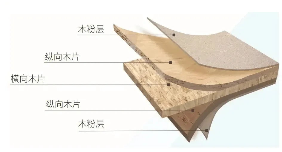oriented strand board